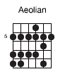 Aeolian